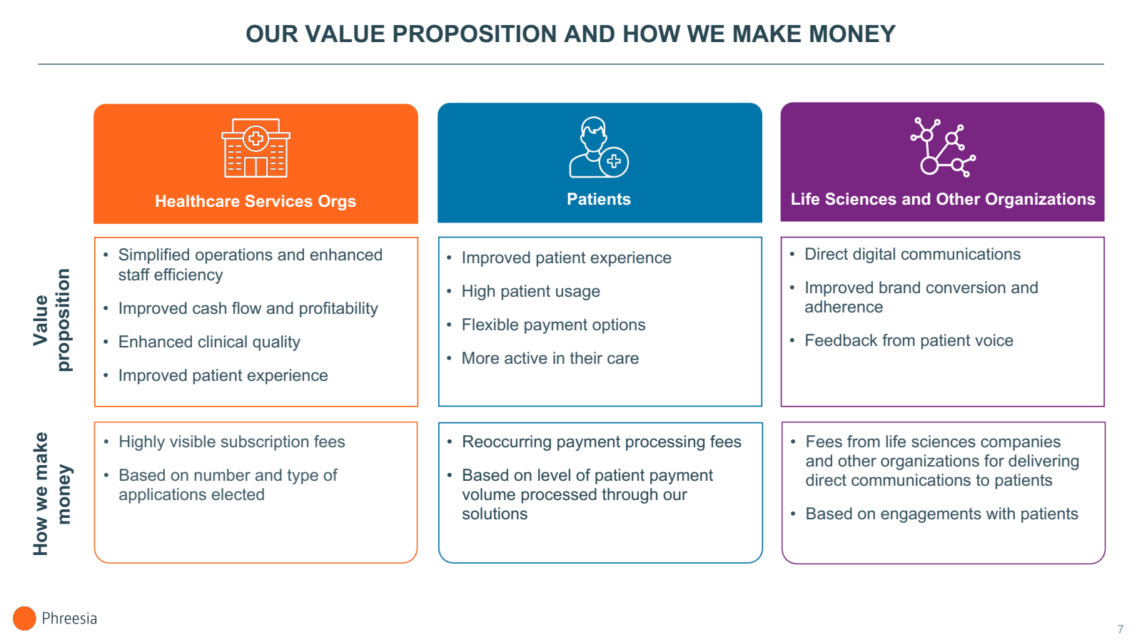 Value proposition 

