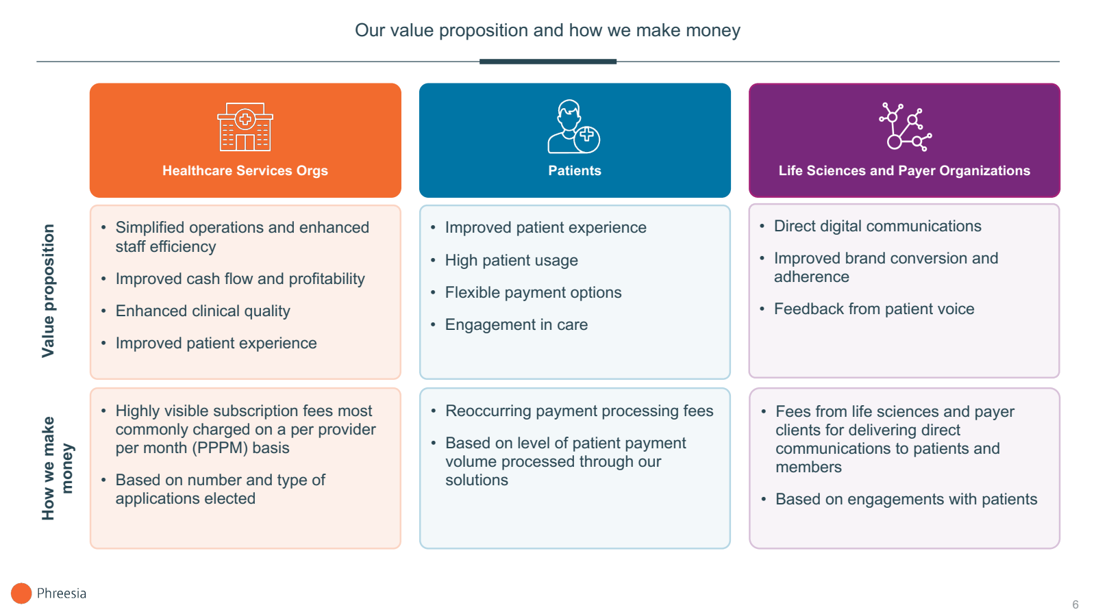 Value proposition 

