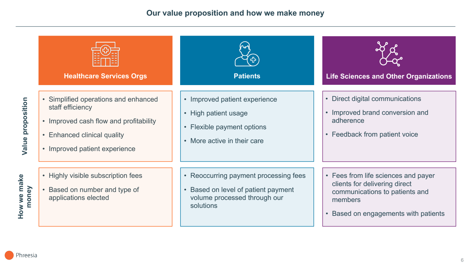How we make money 

