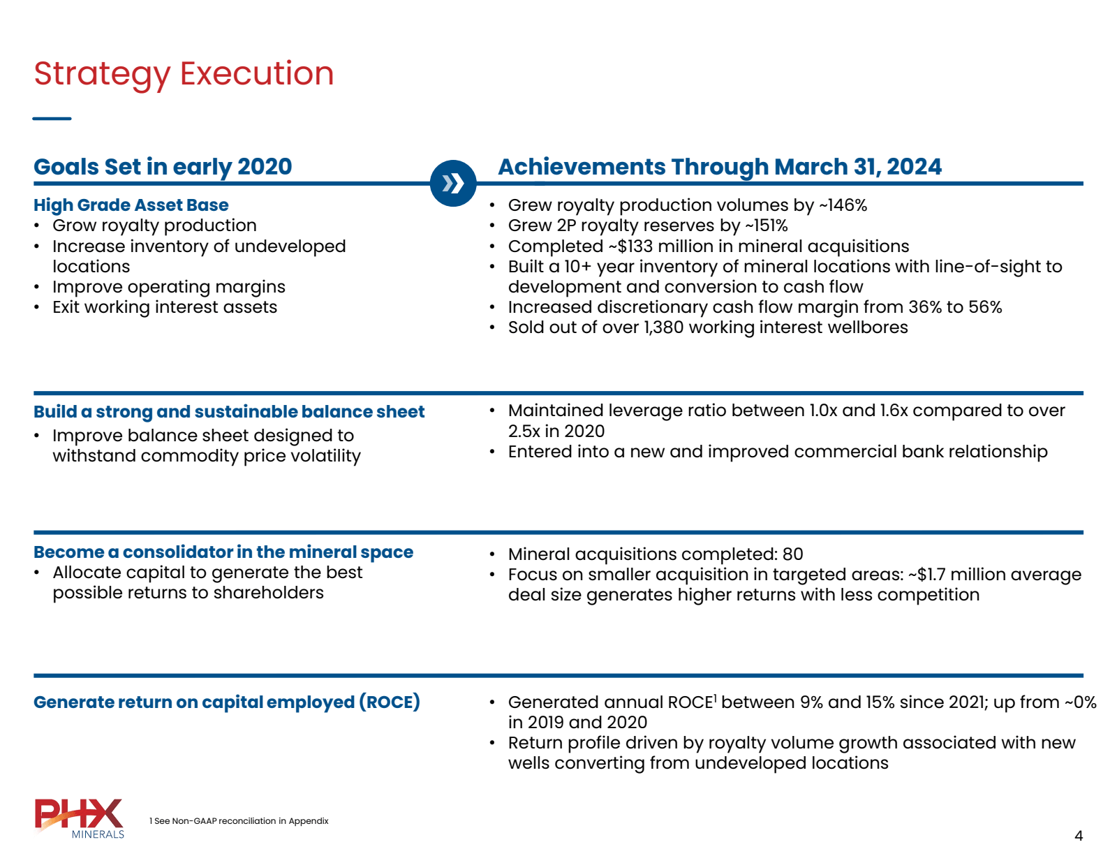 Strategy Execution 

