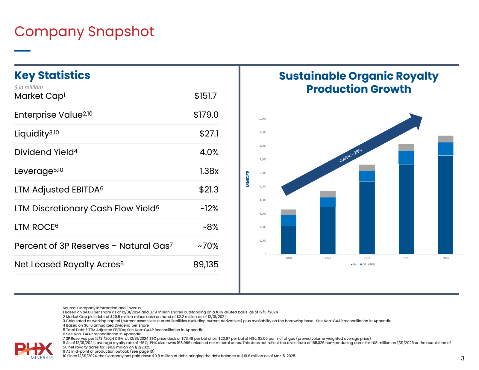 Company Snapshot 

K