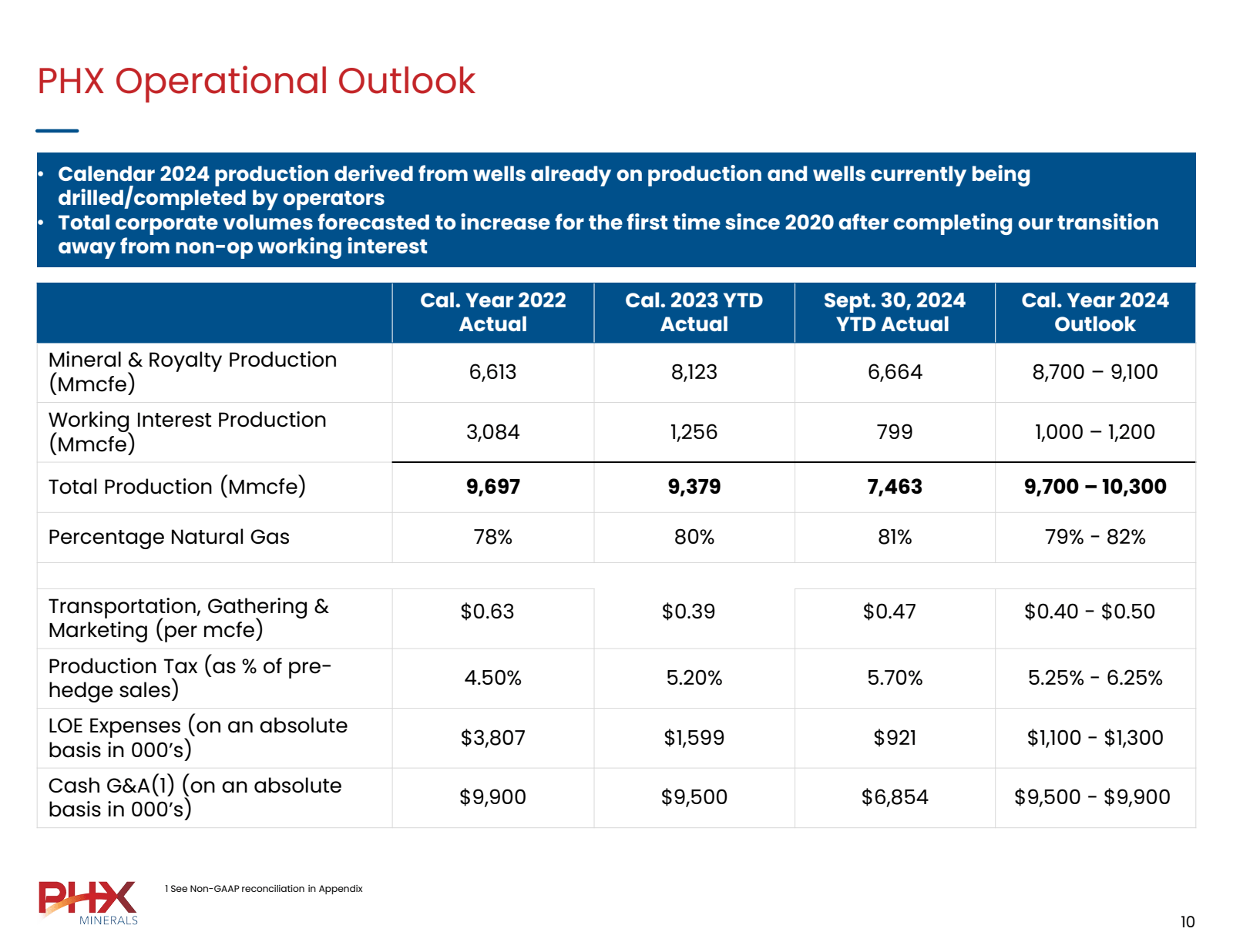 PHX Operational Outl