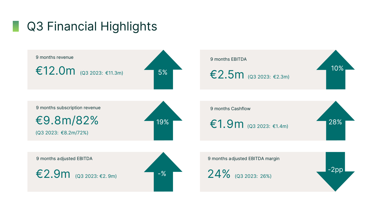 Q3 Financial Highlig