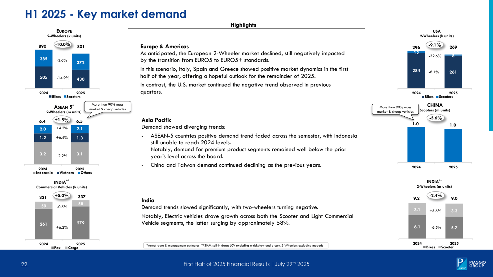 H1 2025 - Key market