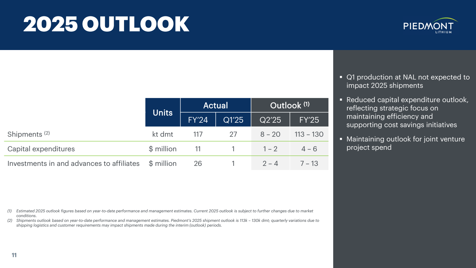 2025 OUTLOOK 

PIEDM