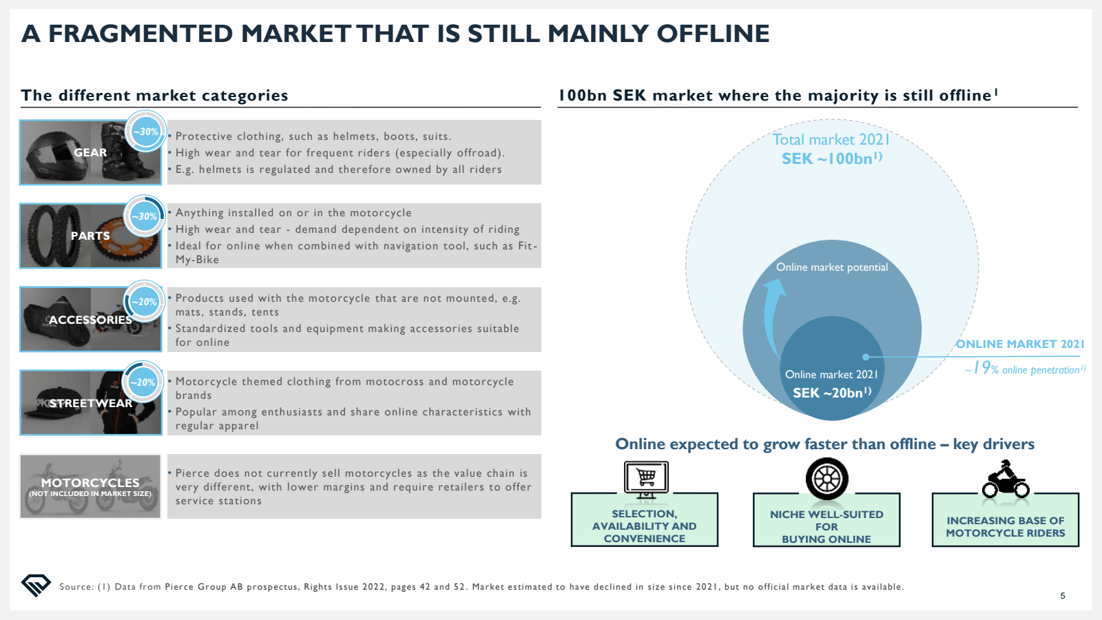 A FRAGMENTED MARKET 