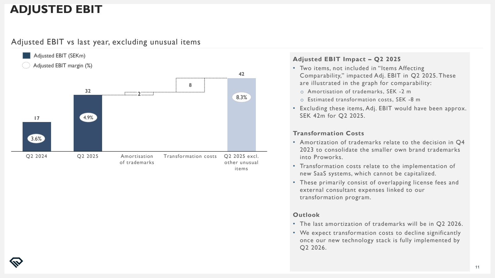 ADJUSTED EBIT

Adjus