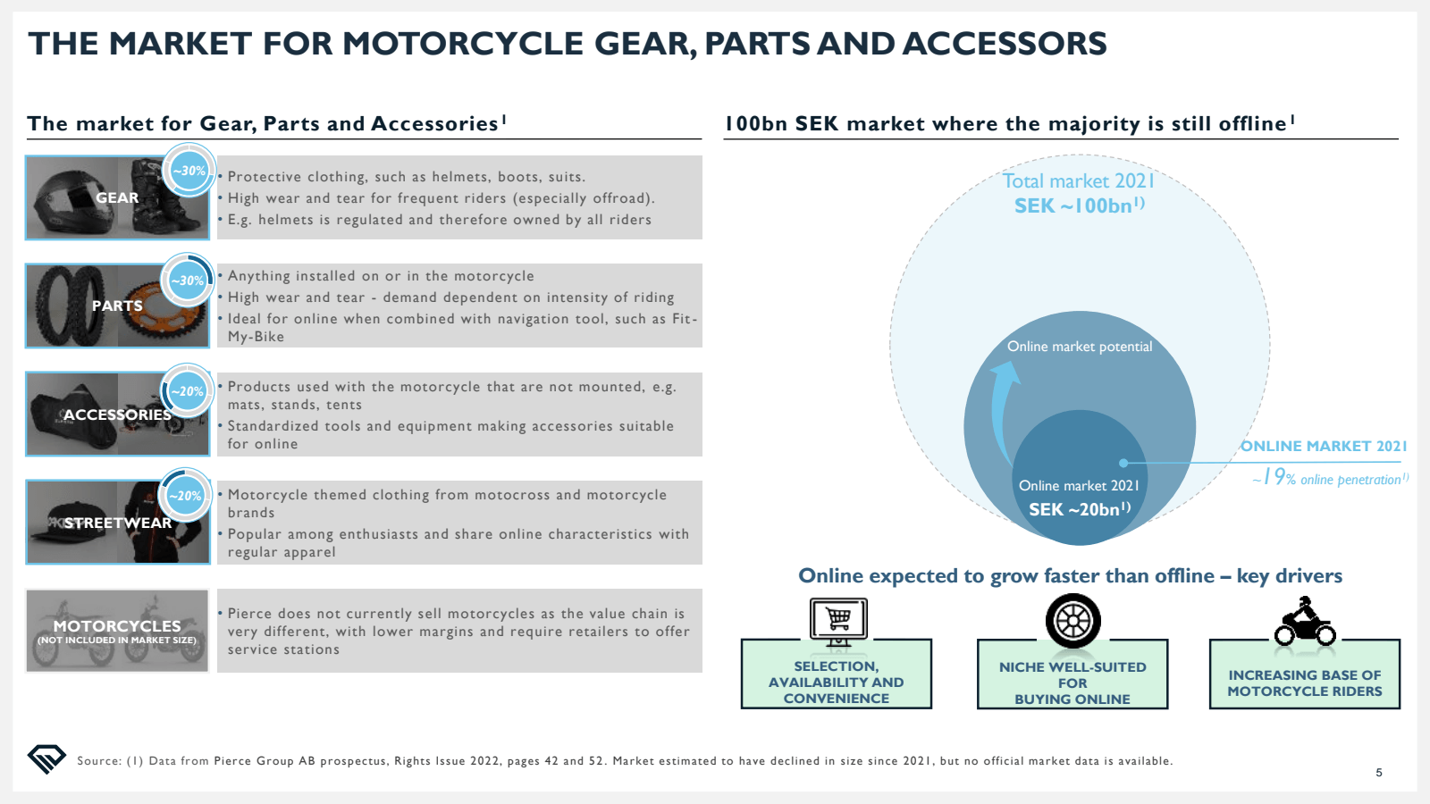 THE MARKET FOR MOTOR