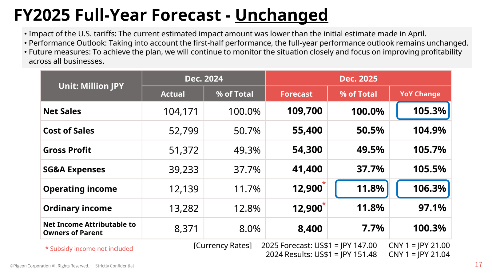 FY2025 Full - Year F