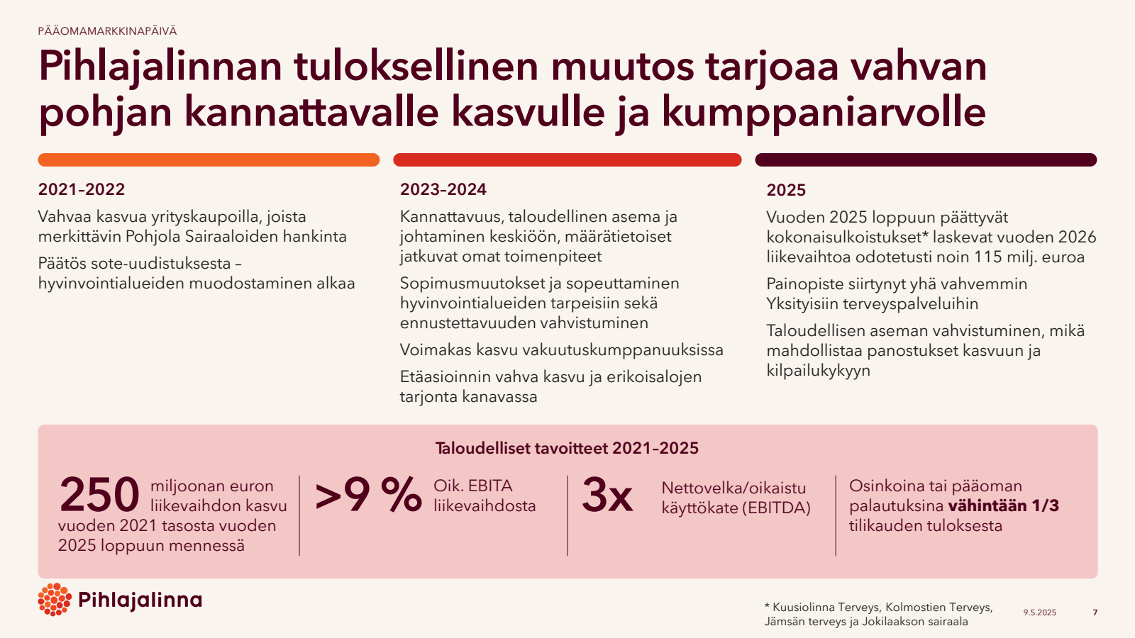 PÄÄOMAMARKKINAPÄIVÄ 