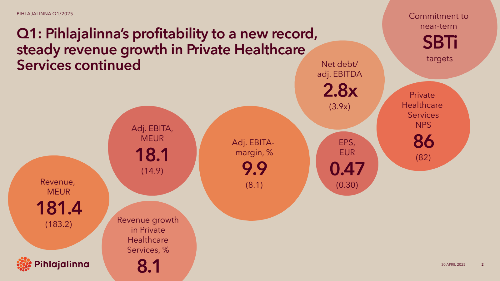 PIHLAJALINNA Q1 / 20