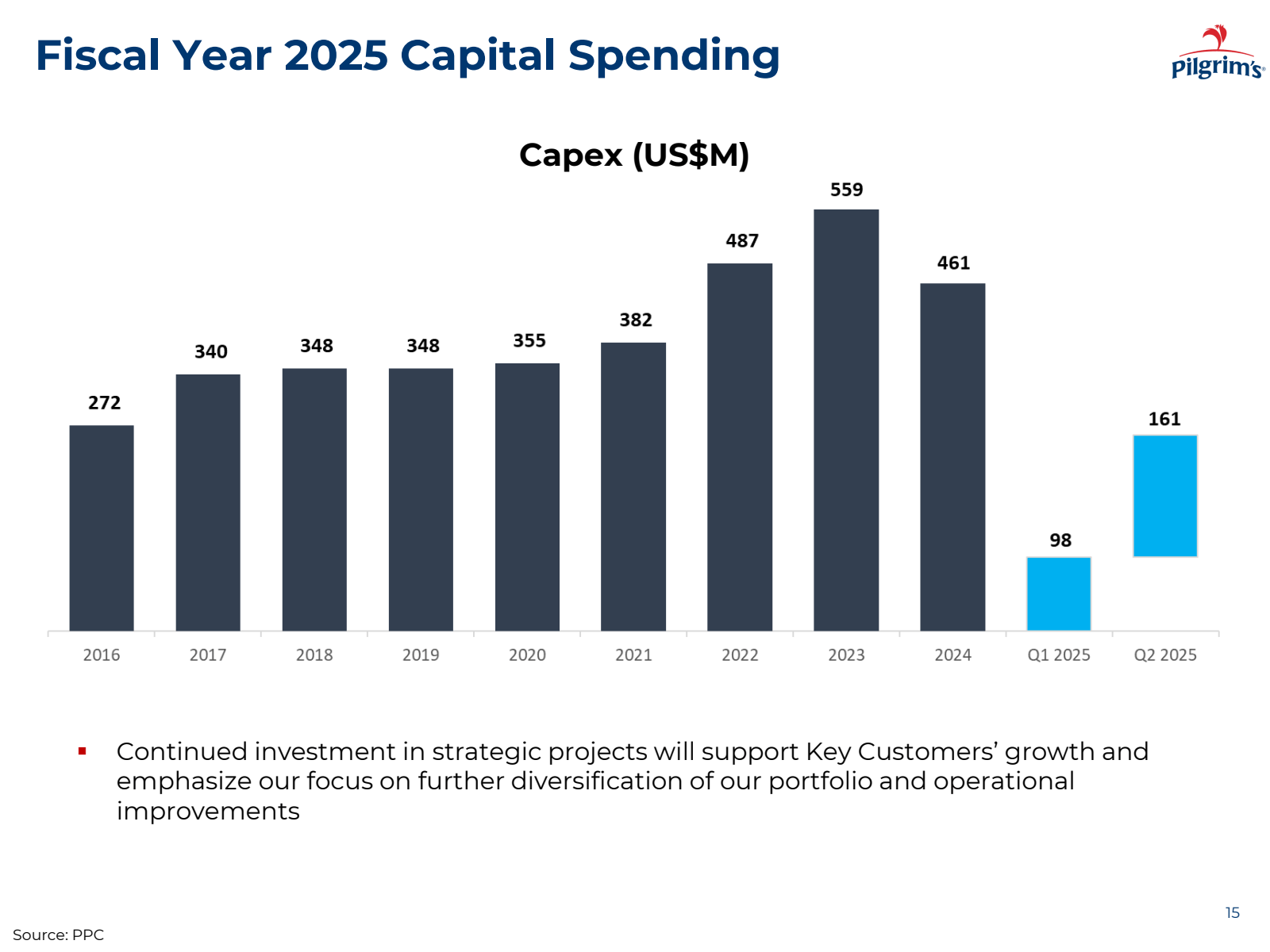 Fiscal Year 2025 Cap