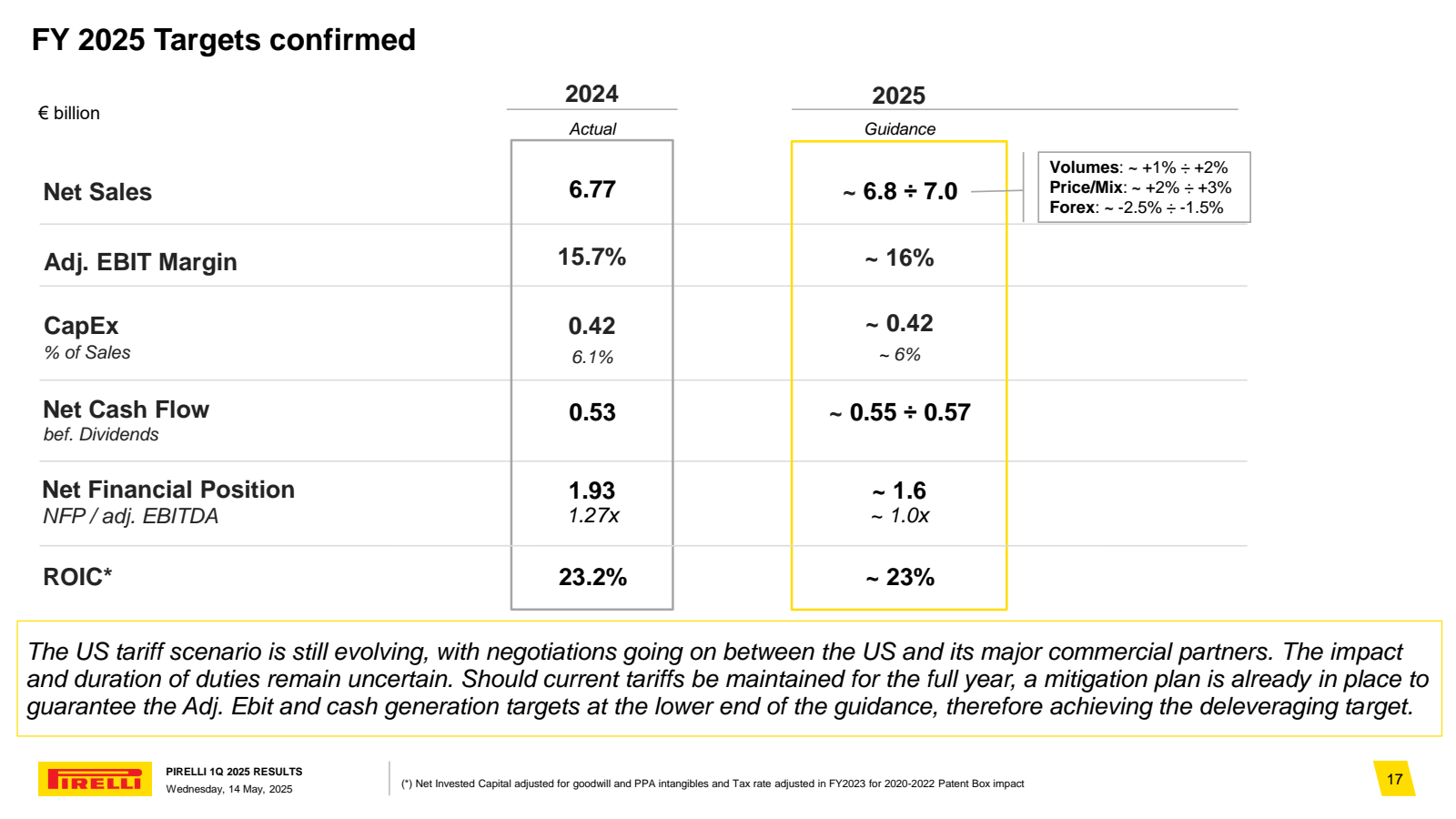 FY 2025 Targets conf