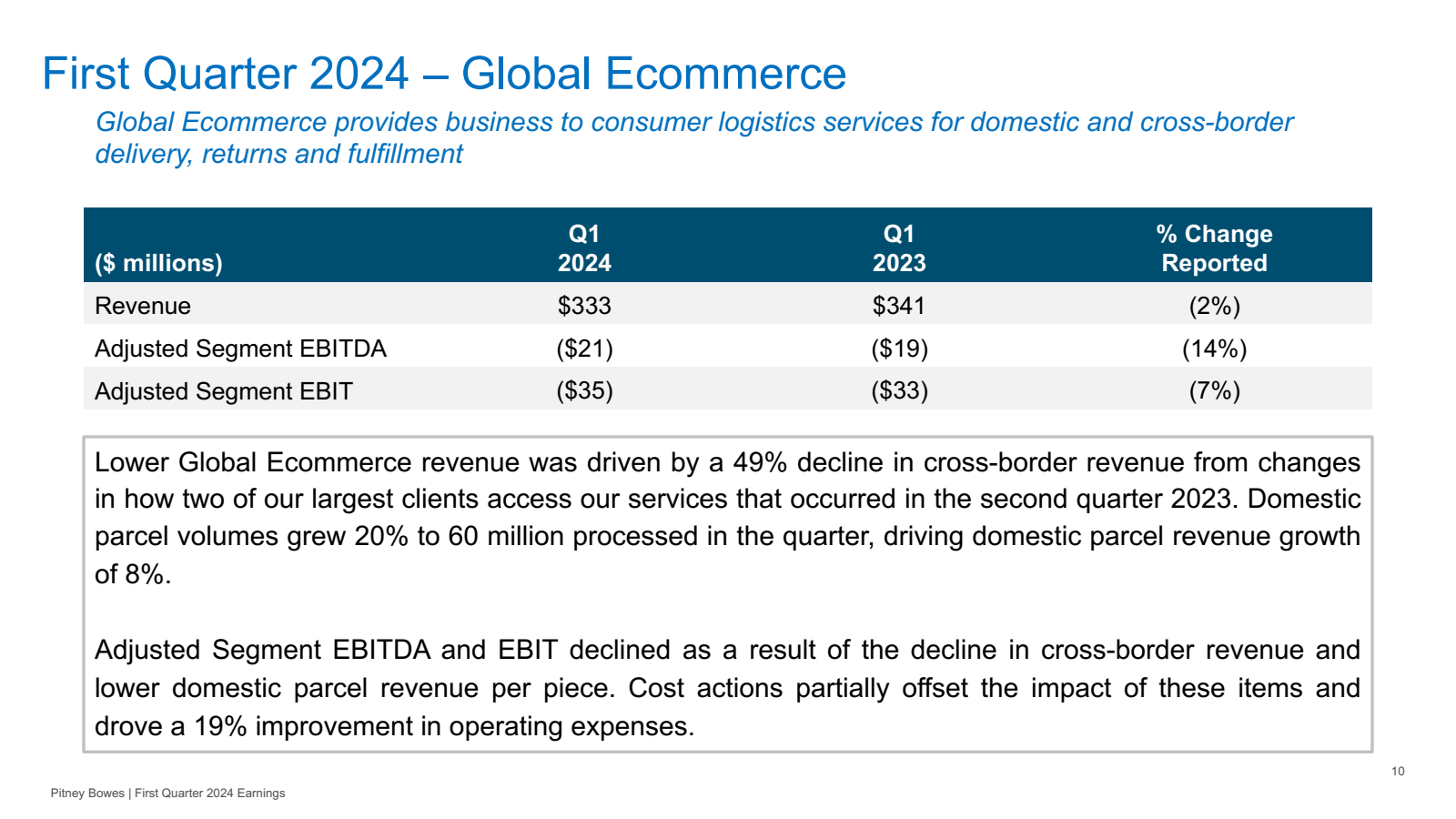 First Quarter 2024 -