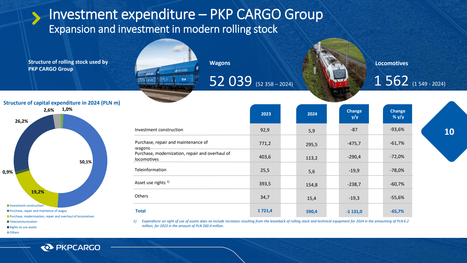 Investment expenditu