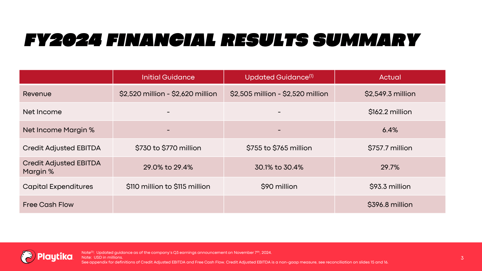 FY2024 FINANCIAL RES