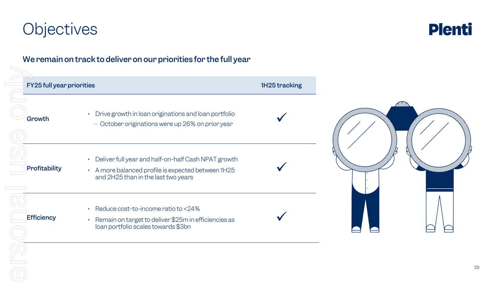 Objectives 

We rema