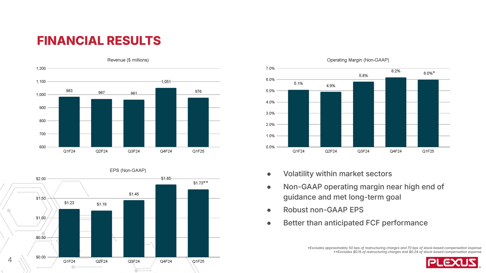 FINANCIAL RESULTS 

