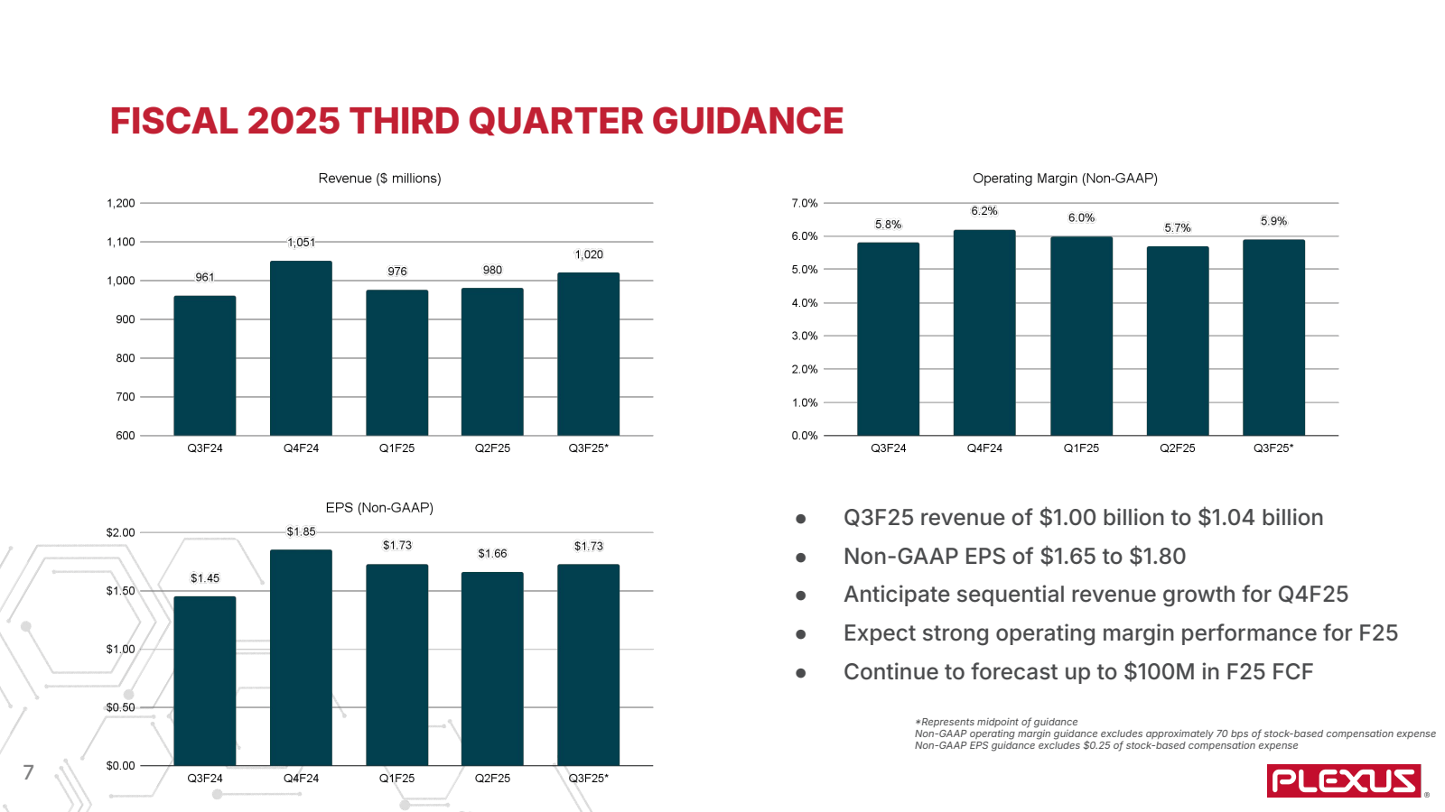 FISCAL 2025 THIRD QU