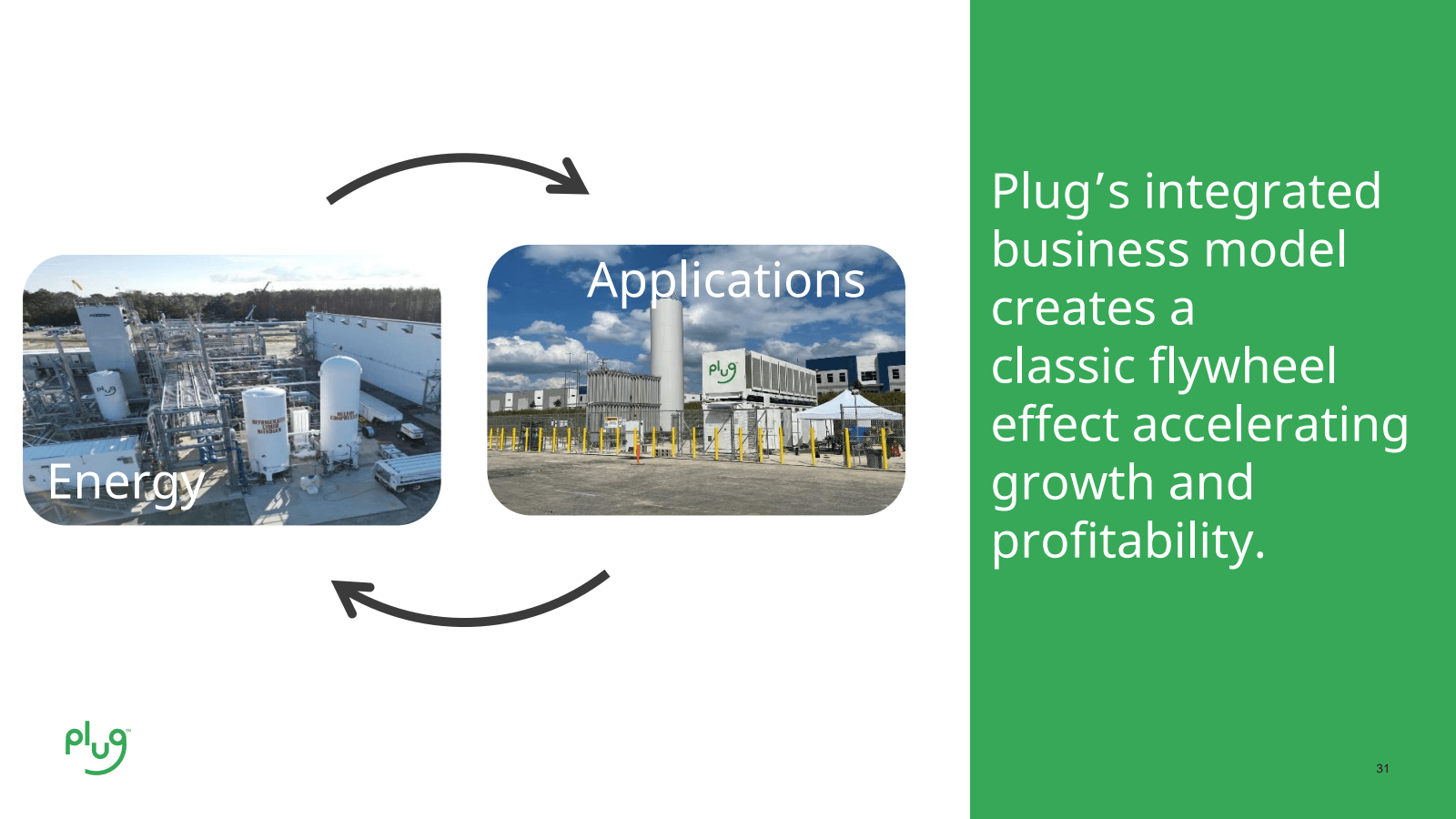 Energy

plug

Applic