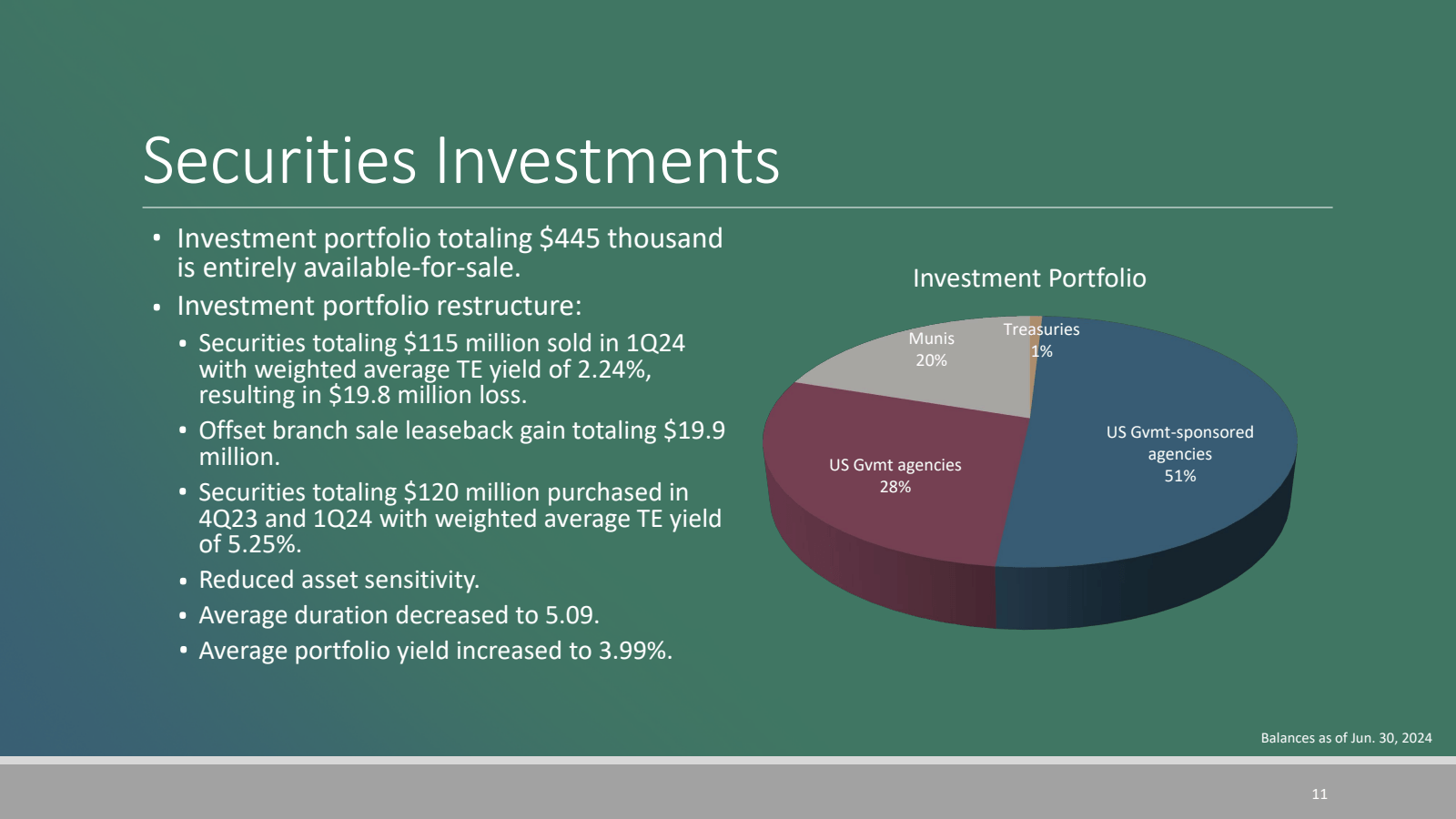 Securities Investmen
