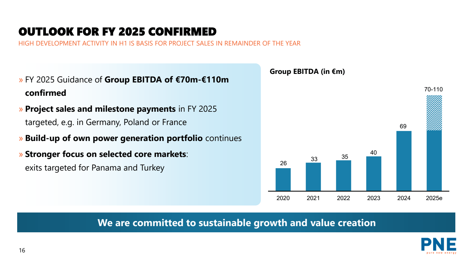 OUTLOOK FOR FY 2025 