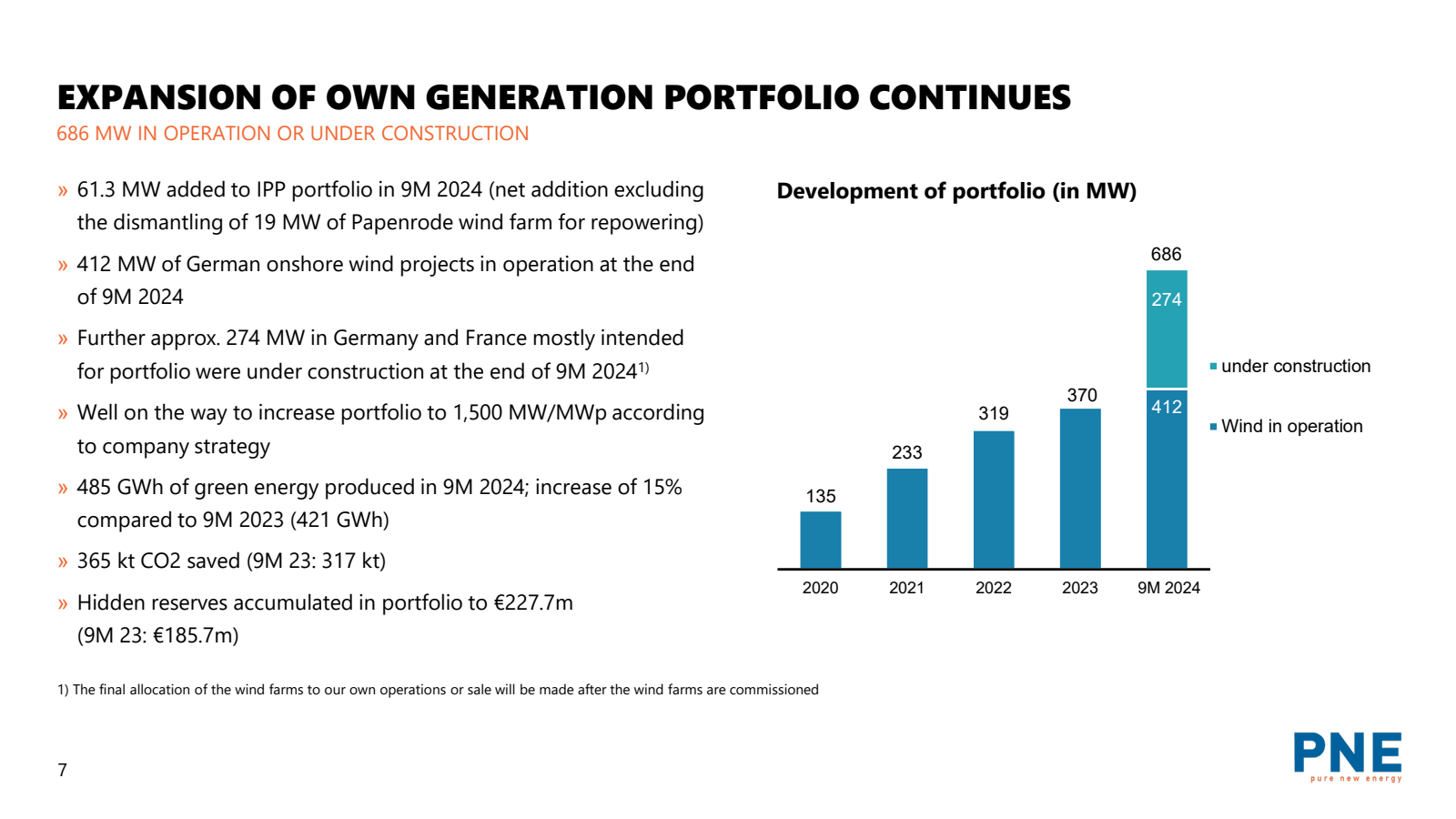 EXPANSION OF OWN GEN