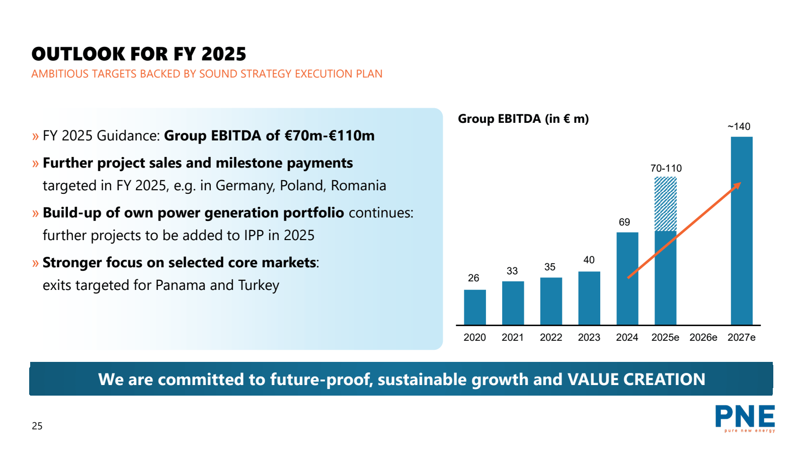 OUTLOOK FOR FY 2025 