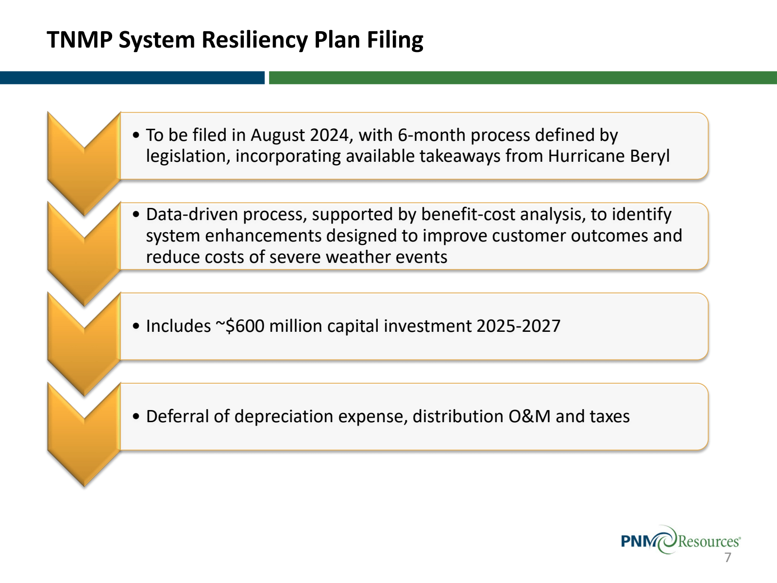 TNMP System Resilien