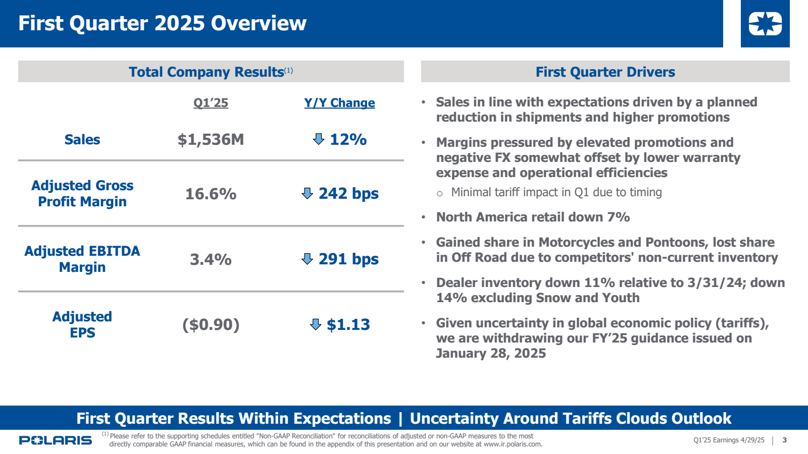 First Quarter 2025 O