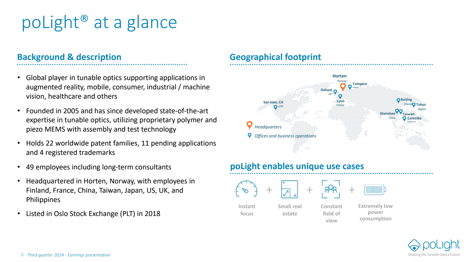 poLight® at a glance