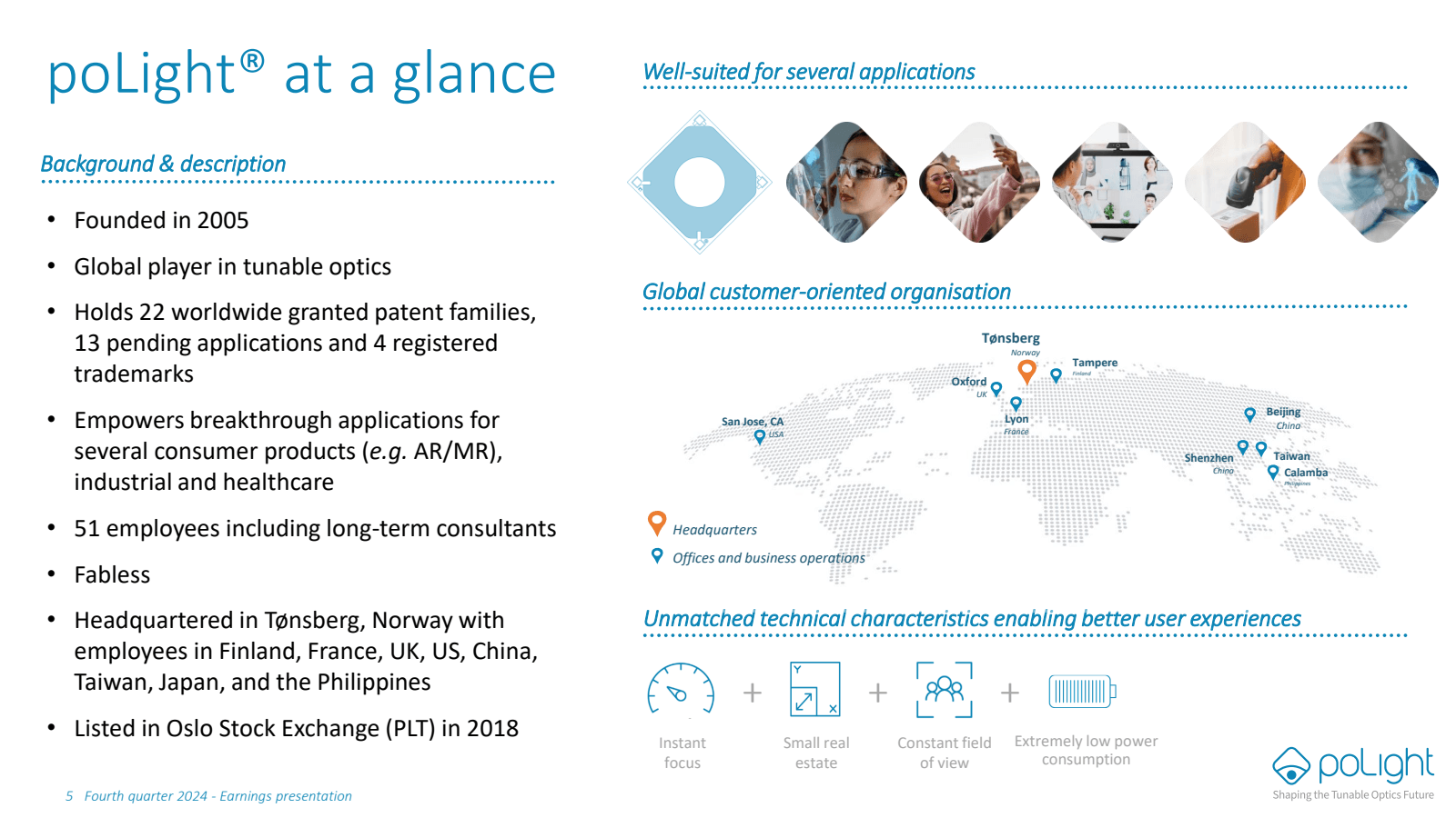 poLight® at a glance