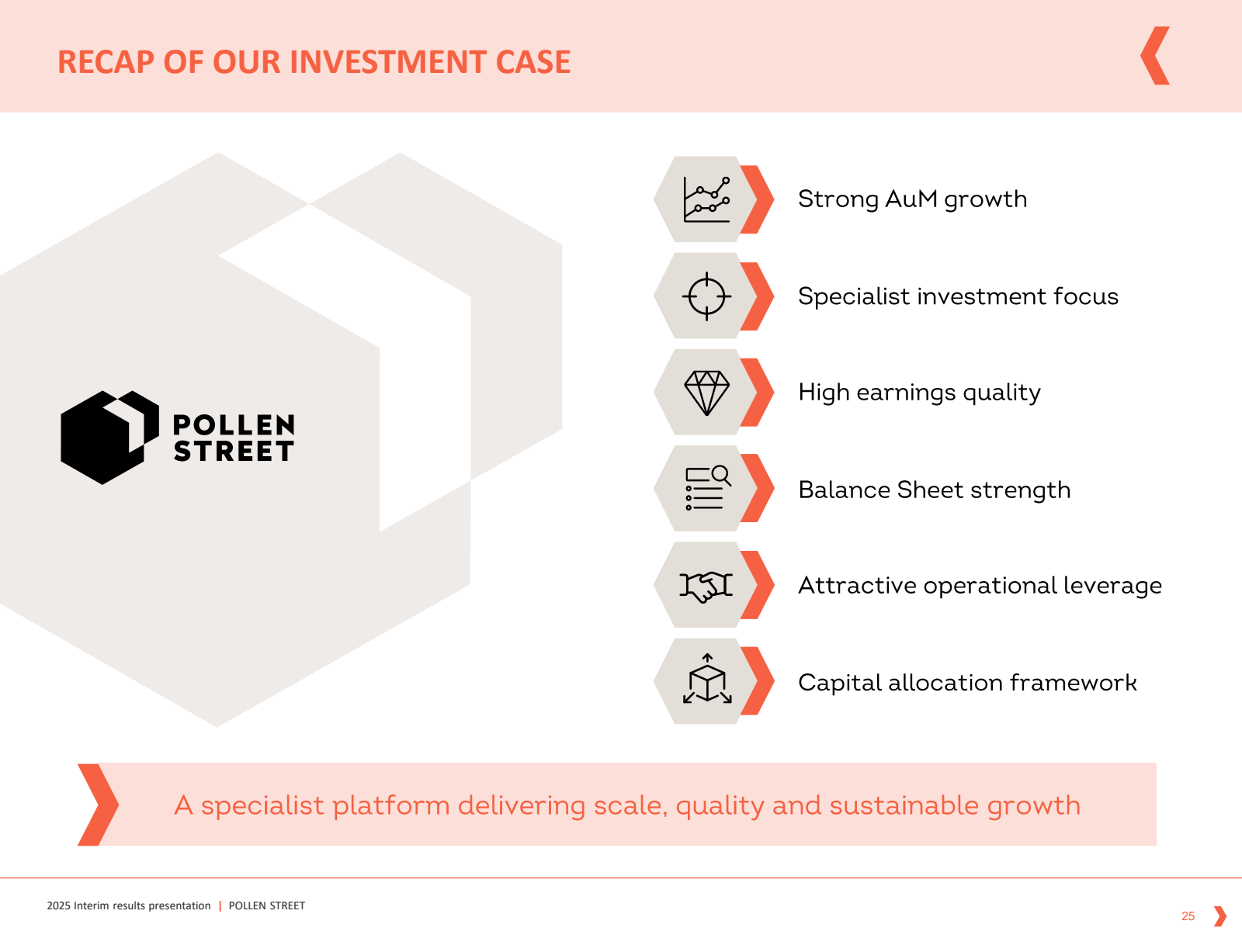 RECAP OF OUR INVESTM