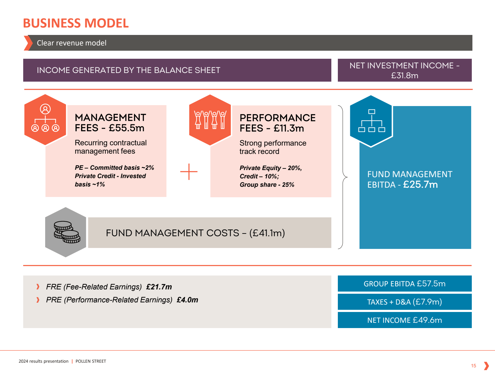 BUSINESS MODEL 

Cle