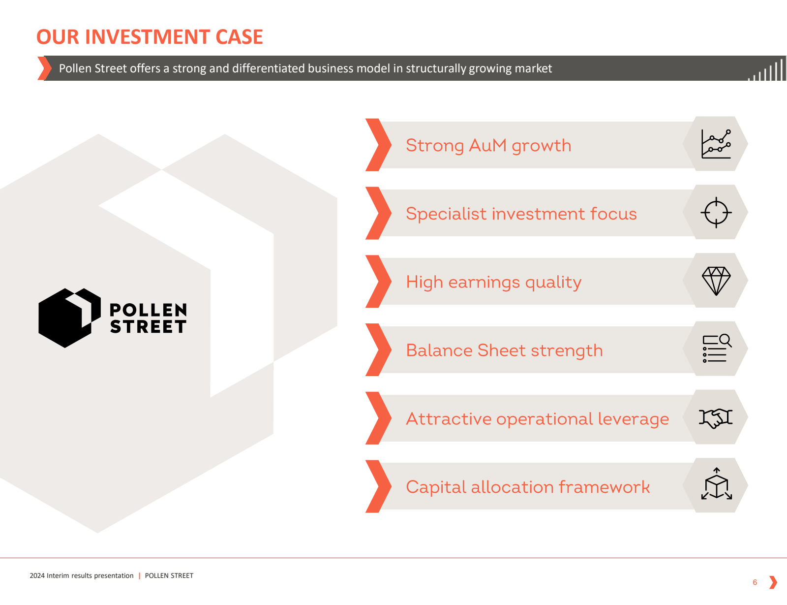 OUR INVESTMENT CASE 