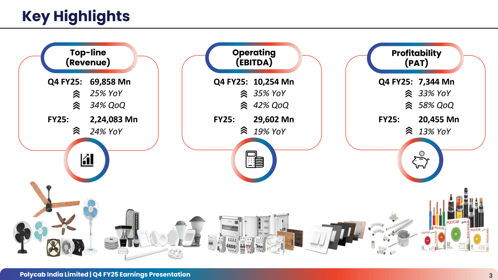 Key Highlights 

Top