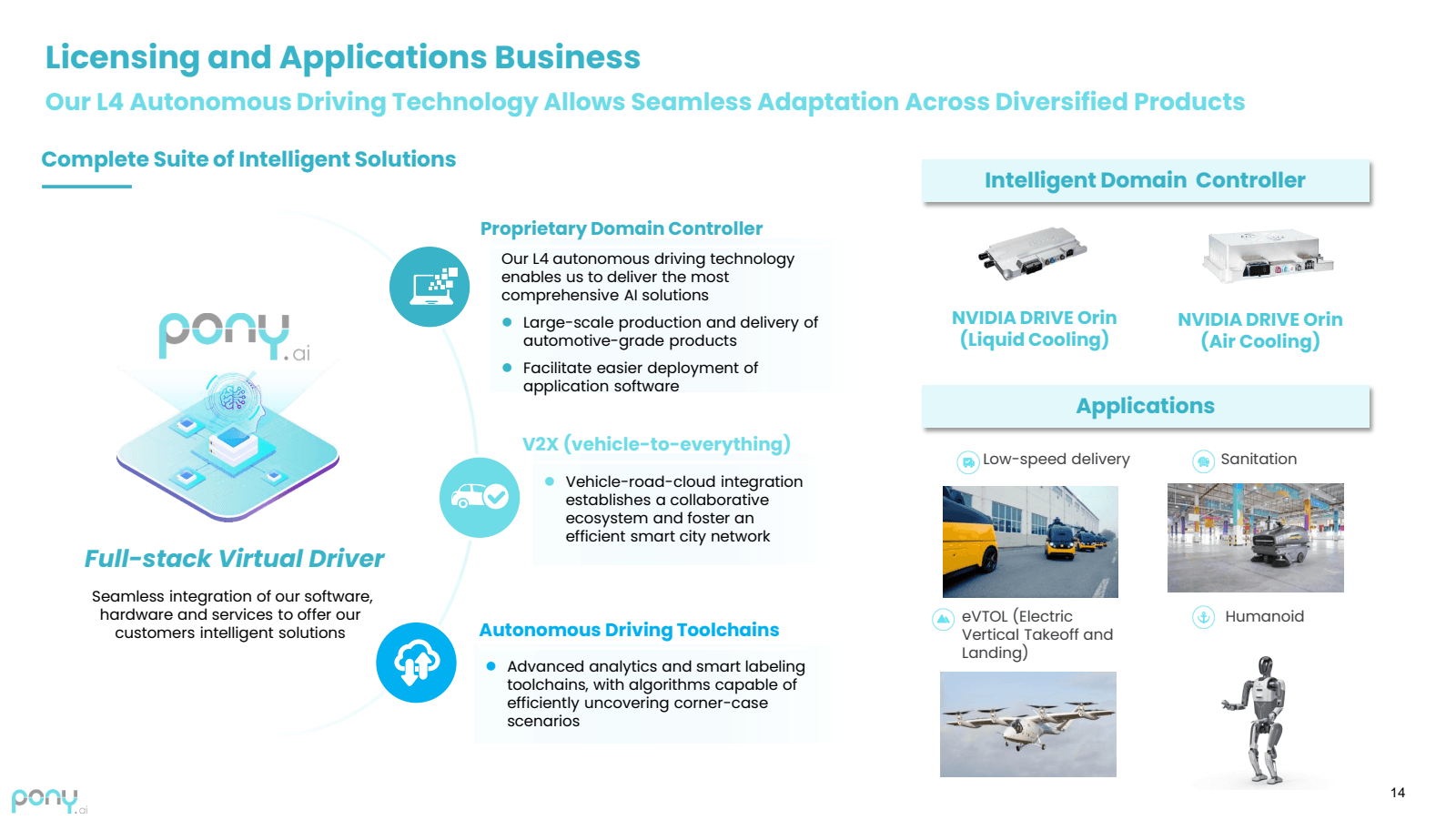 Licensing and Applic