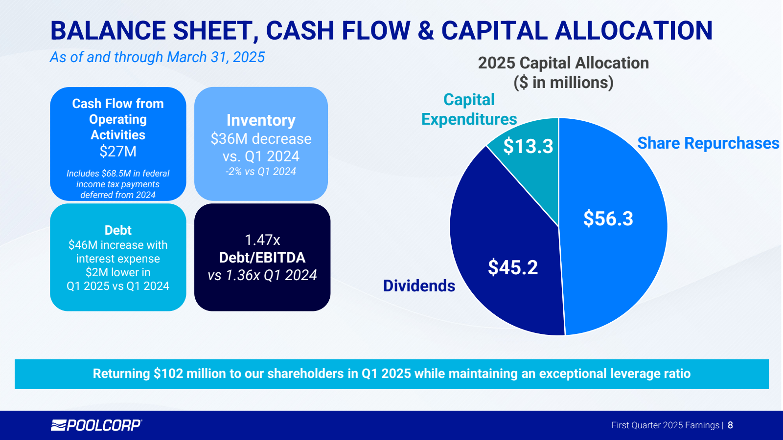 BALANCE SHEET , CASH
