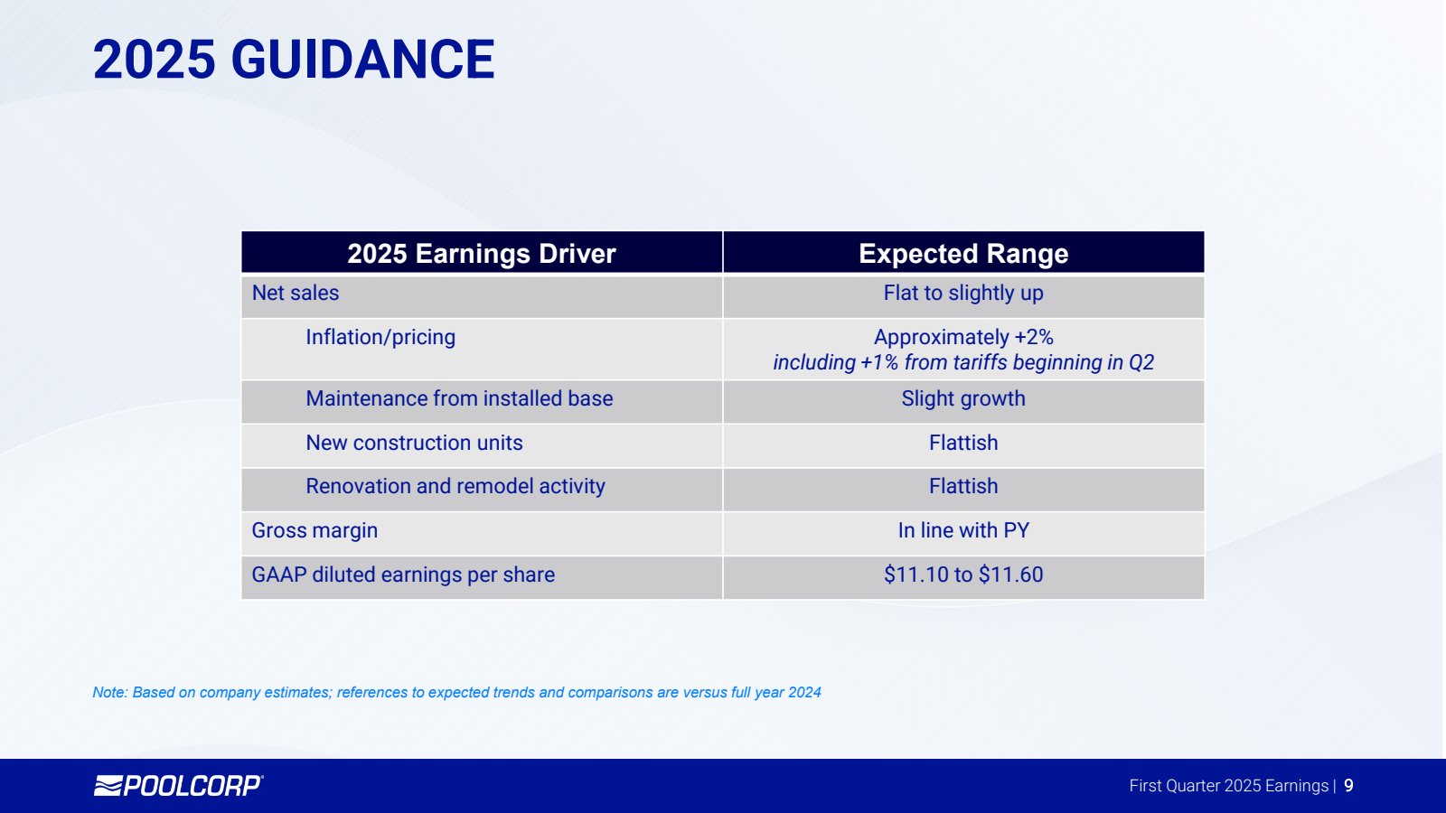 2025 GUIDANCE 

Net 