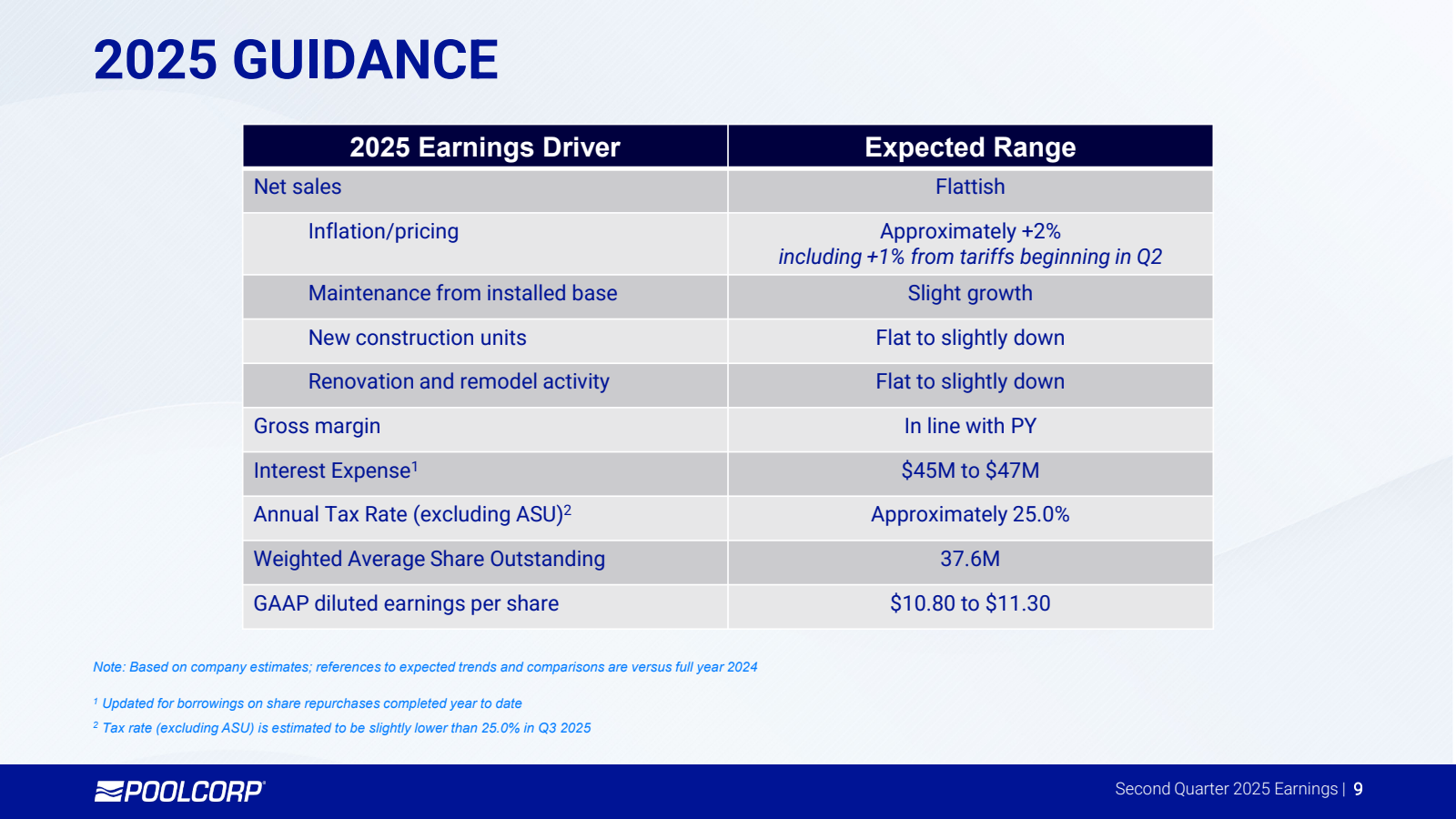 2025 GUIDANCE

Net s