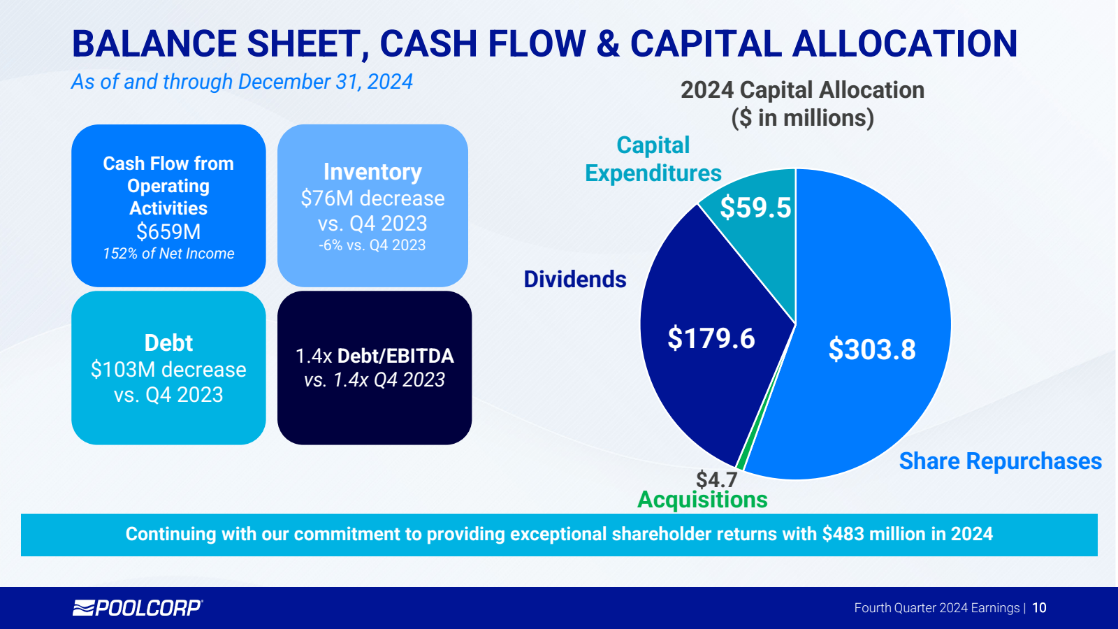 BALANCE SHEET , CASH