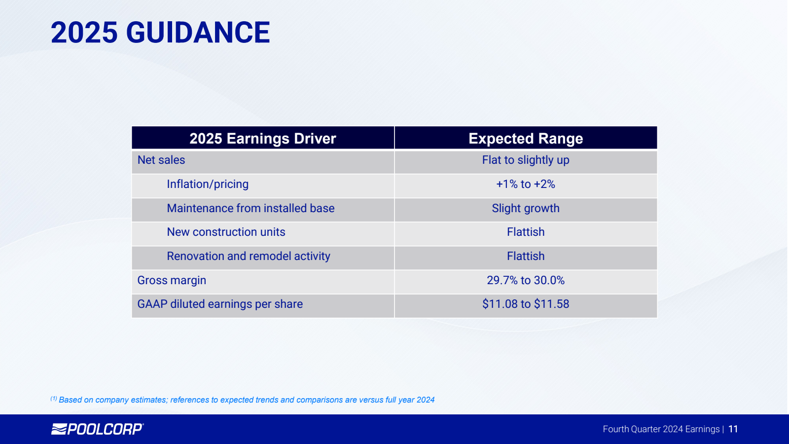 2025 GUIDANCE 

Net 
