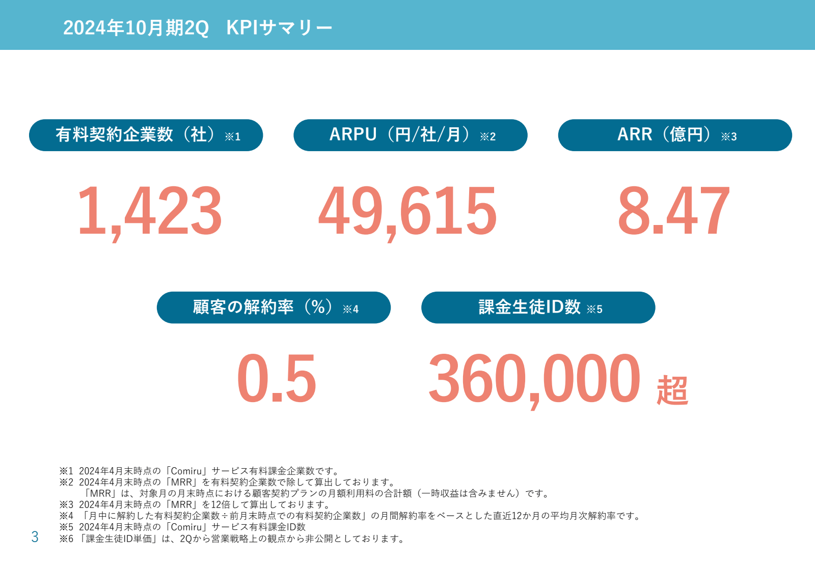 2024 年 10 月 期 2Q KPI