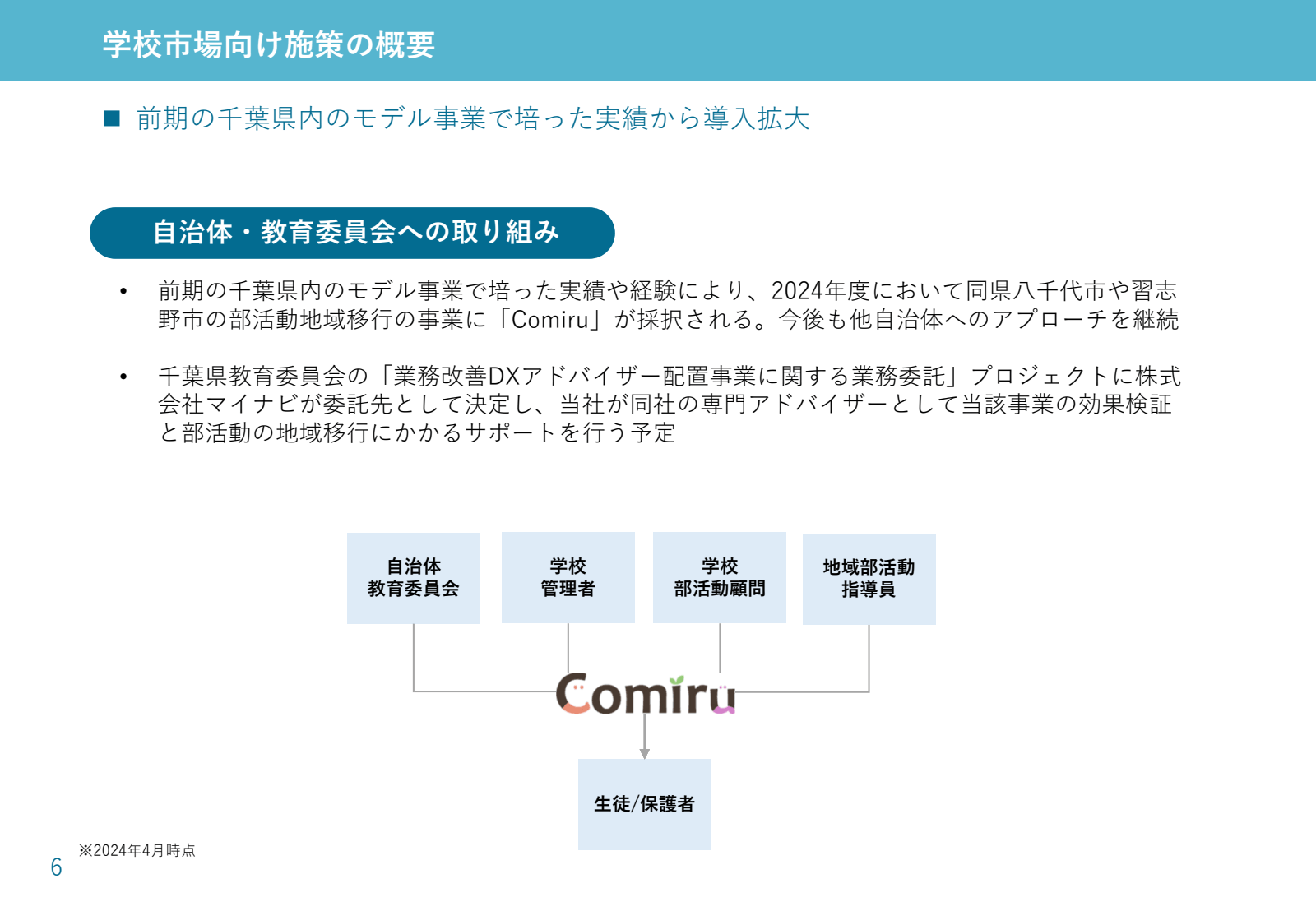 学校 市場 向け 施策 の 概要 

前