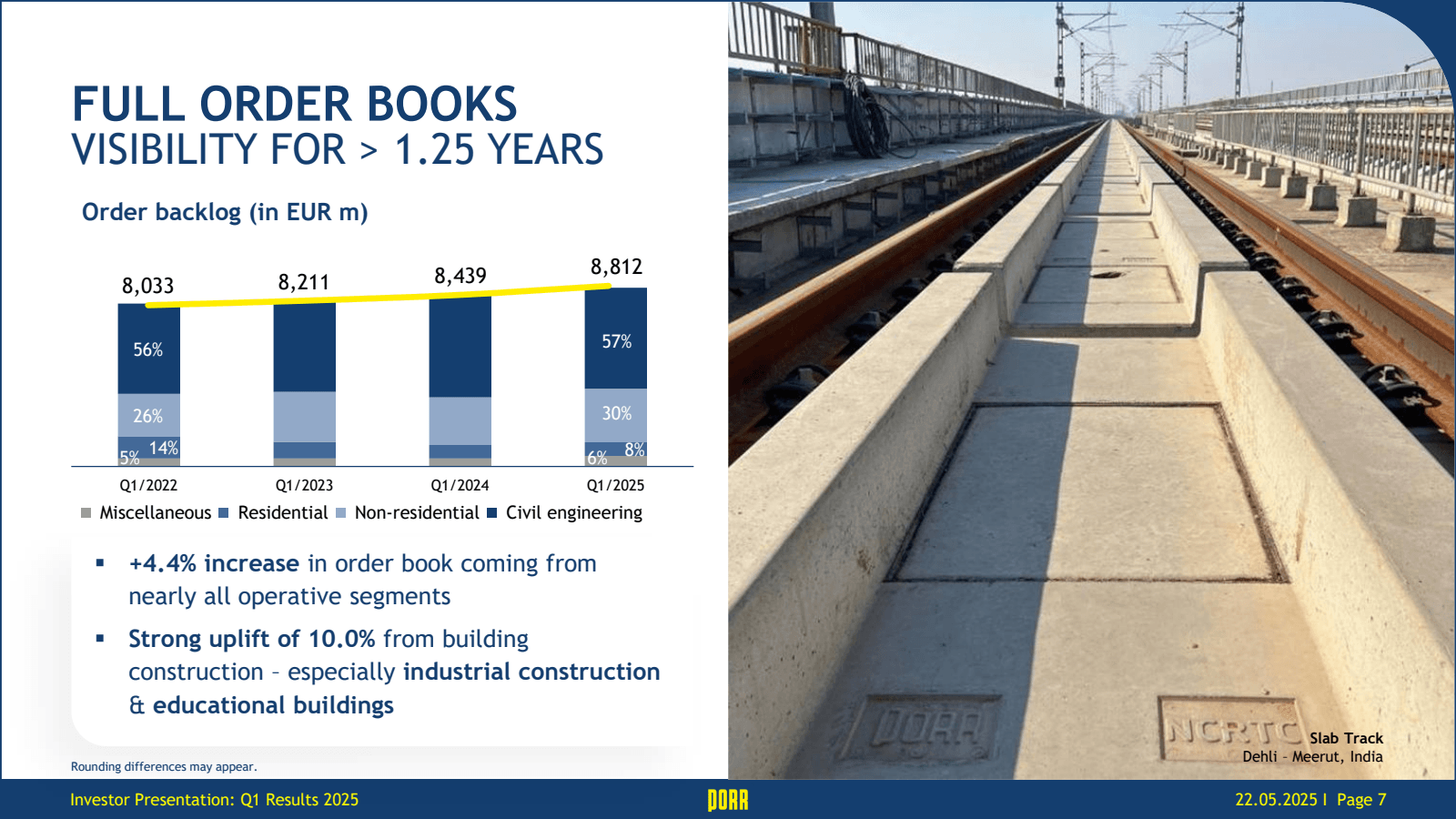 FULL ORDER BOOKS VIS