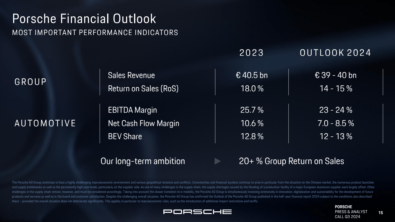 Porsche Financial Ou