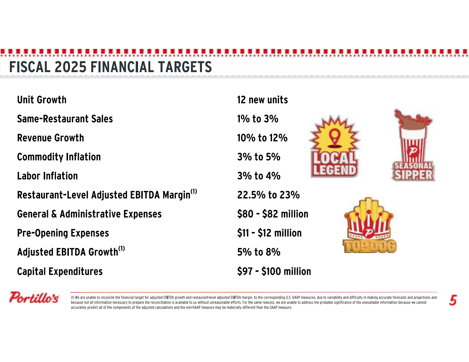FISCAL 2025 FINANCIA