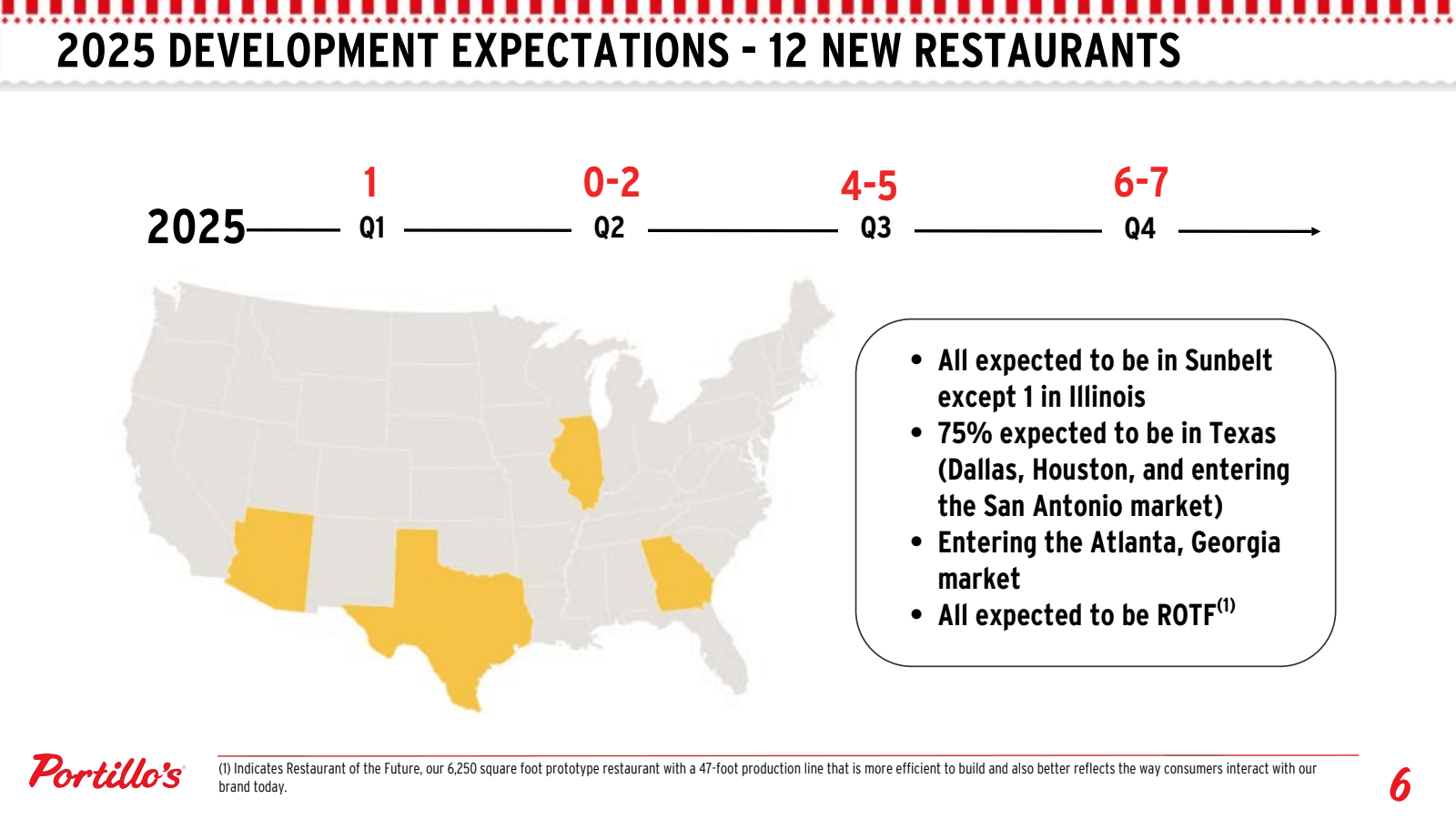 2025 DEVELOPMENT EXP