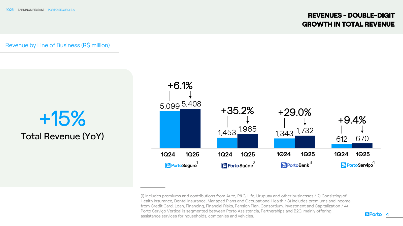 1Q25 EARNINGS RELEAS