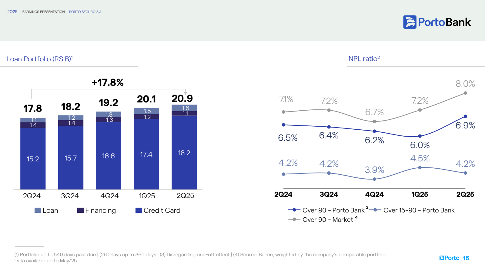 2Q25

EARNINGS PRESE